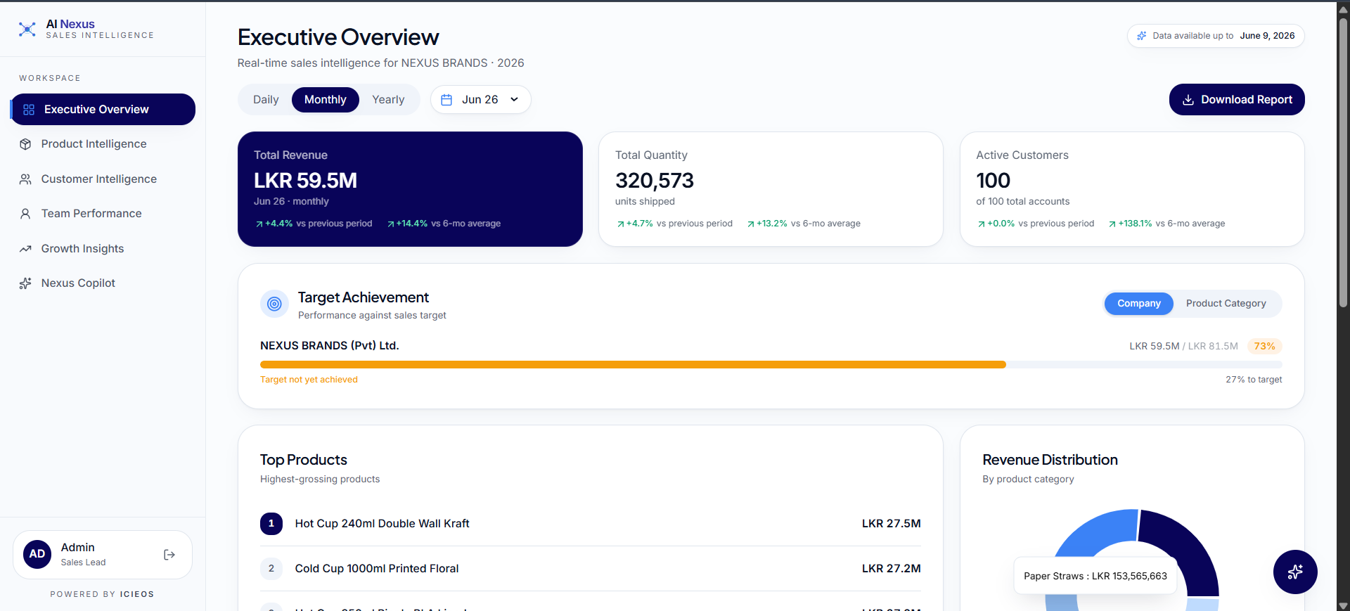 Sales Intelligence